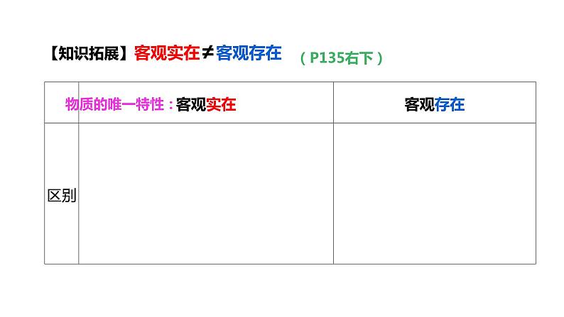 专题二探究世界的本质(唯物论)课件2024届高三政治二轮复习统编版必修4哲学与文化05