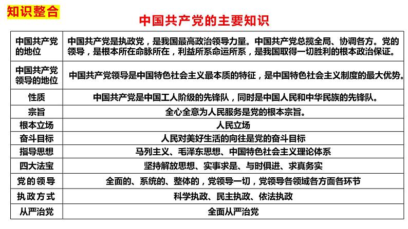 专题四 中国共产党的领导课件-2024届高考政治二轮复习统编版必修三政治与法治07
