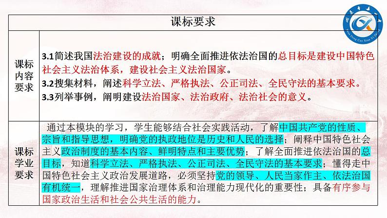 专题7 全面依法治国 课件-2024届高考政治二轮复习统编版必修三政治与法治03