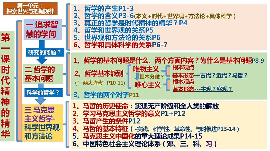 專題七 探索世界與把握規(guī)律課件-2024屆高考政治二輪復(fù)習(xí)統(tǒng)編版必修四哲學(xué)與文化第7頁(yè)