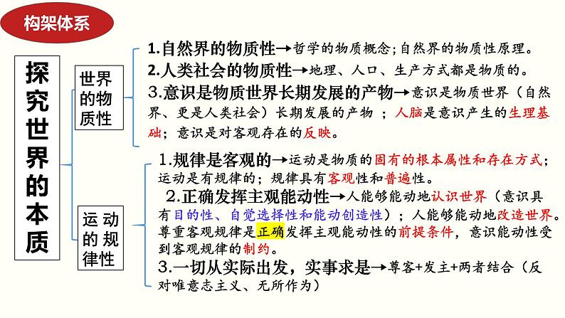 专题八 唯物论 课件2024年高考政治二轮复习(统编版 全国通用)第6页