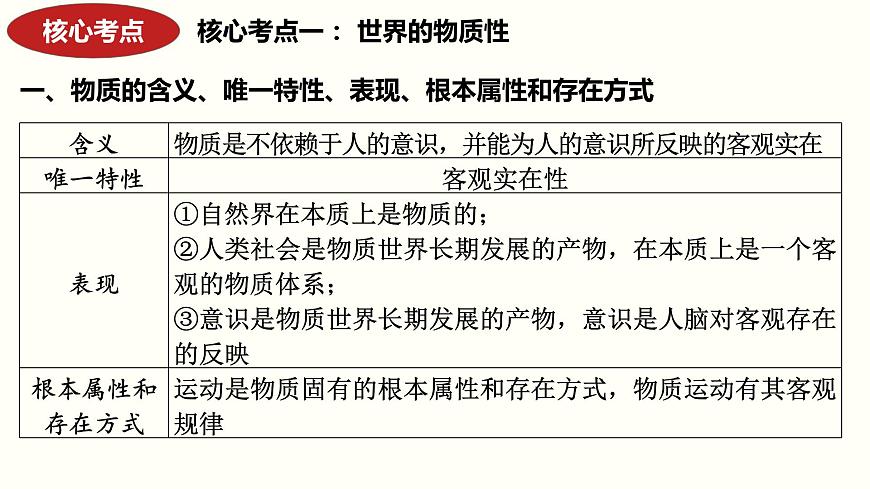 專題八 唯物論  課件2024年高考政治二輪復(fù)習(xí)（統(tǒng)編版 全國通用）第8頁