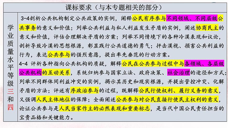 專題8 基層治理 課件-2024屆 高考政治二輪復(fù)習(xí)統(tǒng)編版必修三政治與法治第3頁