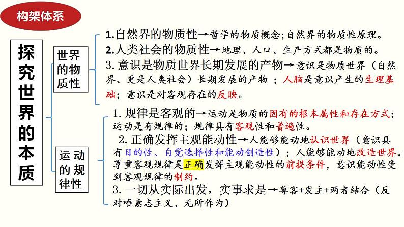 专题八 辩证唯物论 课件-2024届高考政治二轮复习统编版第6页