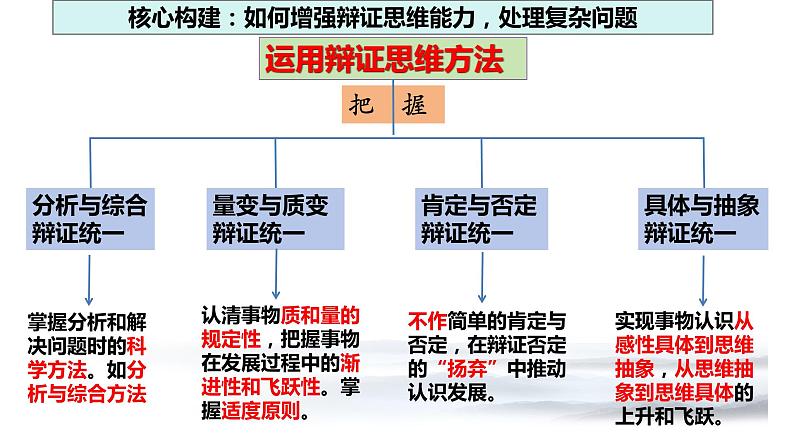 专题一0 课时三 辩证思维方法课件-2024届高考政治二轮复习统编版选择性必修三逻辑与思维04
