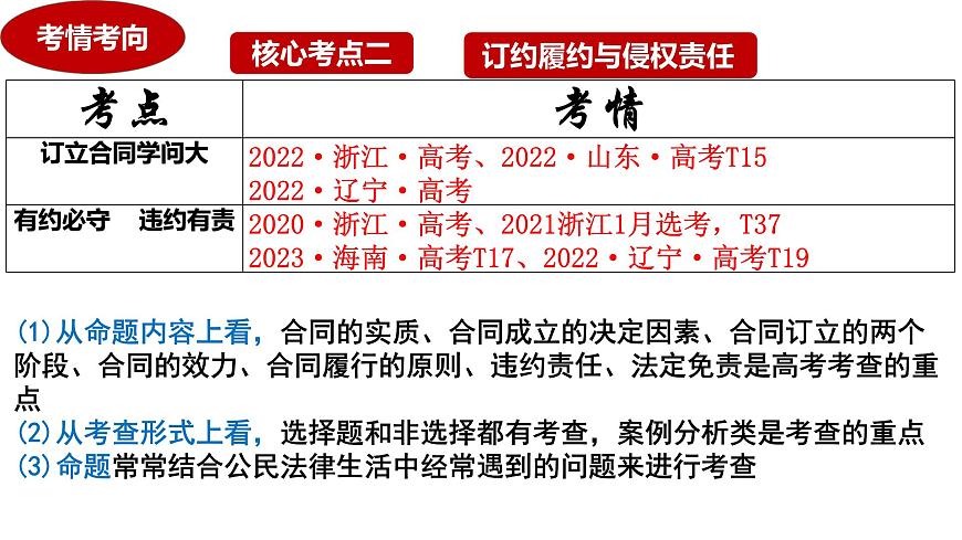 專題13  訂約履約與侵權(quán)責(zé)任課件-2024屆高考政治二輪復(fù)習(xí)統(tǒng)編版選擇性必修二法律與生活第1頁
