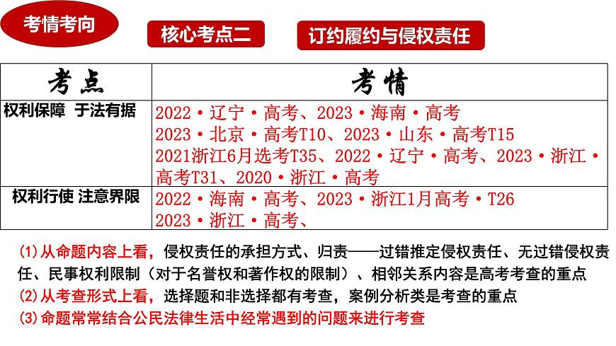專題13  訂約履約與侵權(quán)責(zé)任課件-2024屆高考政治二輪復(fù)習(xí)統(tǒng)編版選擇性必修二法律與生活第2頁