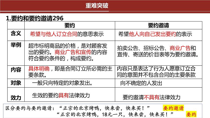專題13  訂約履約與侵權(quán)責(zé)任課件-2024屆高考政治二輪復(fù)習(xí)統(tǒng)編版選擇性必修二法律與生活第5頁