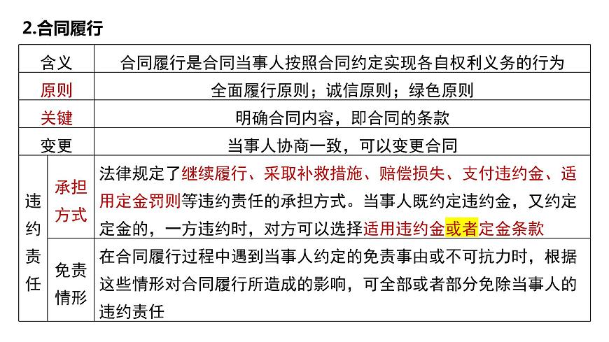 專題13  訂約履約與侵權(quán)責(zé)任課件-2024屆高考政治二輪復(fù)習(xí)統(tǒng)編版選擇性必修二法律與生活第6頁