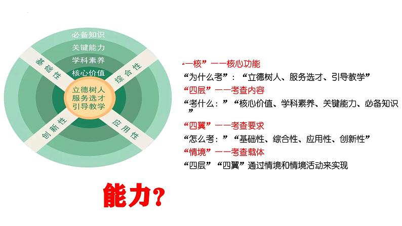 十堰市一中二轮复习策略课件-2024届湖北省十堰市高考政治二轮复习备考研讨会第6页
