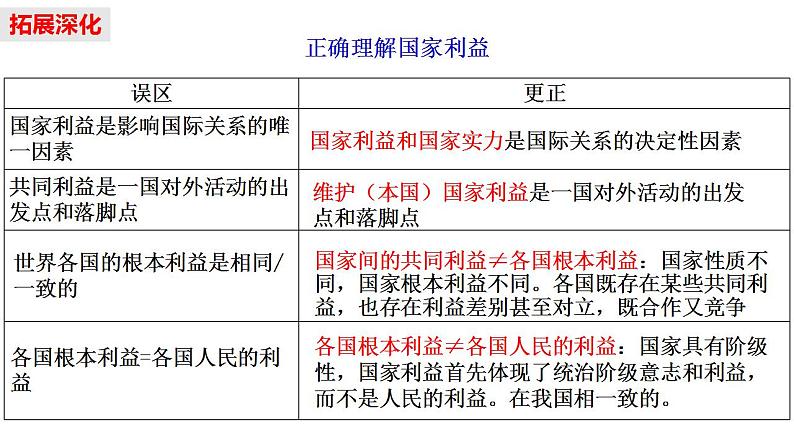 国际政治形势与中国外交 课件-2024届高考政治二轮复习统编版选择性必修一当代国际政治与经济07