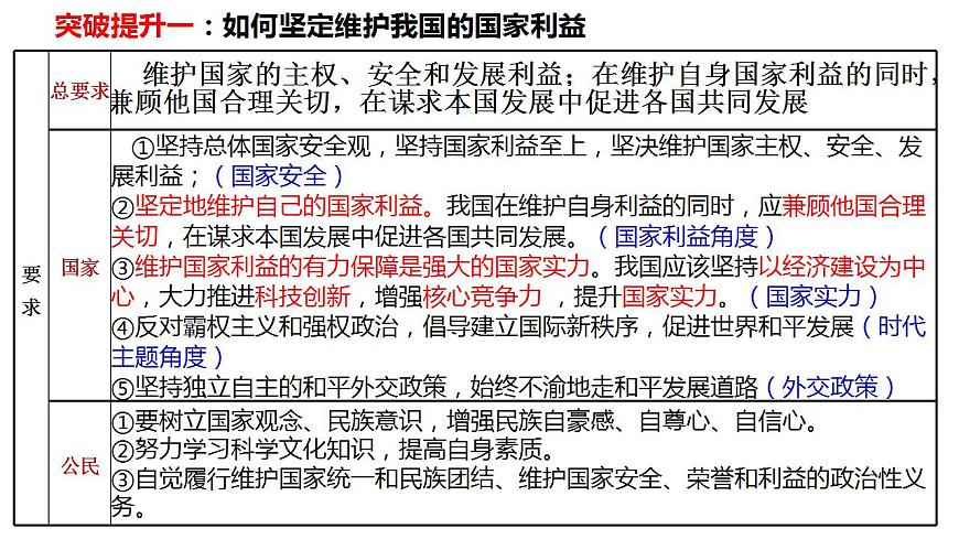 國際政治形勢與中國外交 課件-2024屆高考政治二輪復(fù)習(xí)統(tǒng)編版選擇性必修一當(dāng)代國際政治與經(jīng)濟(jì)第8頁
