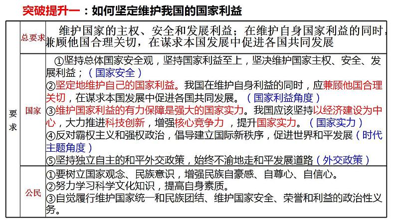 国际政治形势与中国外交 课件-2024届高考政治二轮复习统编版选择性必修一当代国际政治与经济08