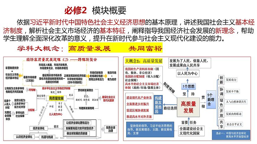 巧用方法整合必備知識(shí) 提升備考能力 課件-2024屆高考政治二輪復(fù)習(xí)統(tǒng)編版第6頁(yè)