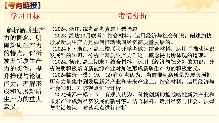 新質生產(chǎn)力 時政復習課件-2024屆高考政治二輪復習統(tǒng)編版第3頁