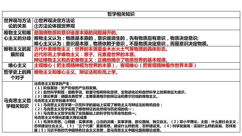 第一单元 探索世界与把握规律 课件-2024届高考政治二轮复习统编版必修四哲学与文化第4页