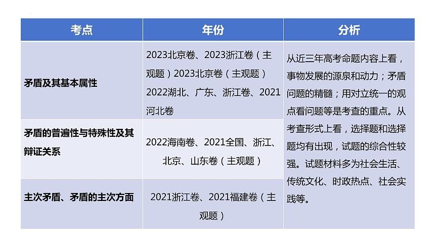 專題一0 課時(shí)二 唯物辯證法的實(shí)質(zhì)與核心-2024屆高考政治二輪復(fù)習(xí)統(tǒng)編版必修四哲學(xué)與文化課件PPT第6頁