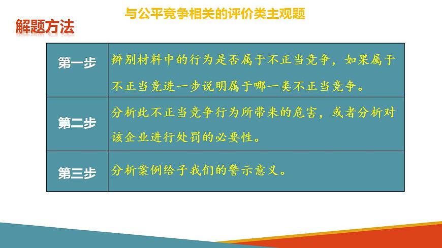 微講座：《關(guān)于與公平競爭相關(guān)的評價類試題的主觀題解答方法》2024屆高考政治二輪復(fù)習(xí)統(tǒng)編版選修2法律與生活課件PPT第6頁
