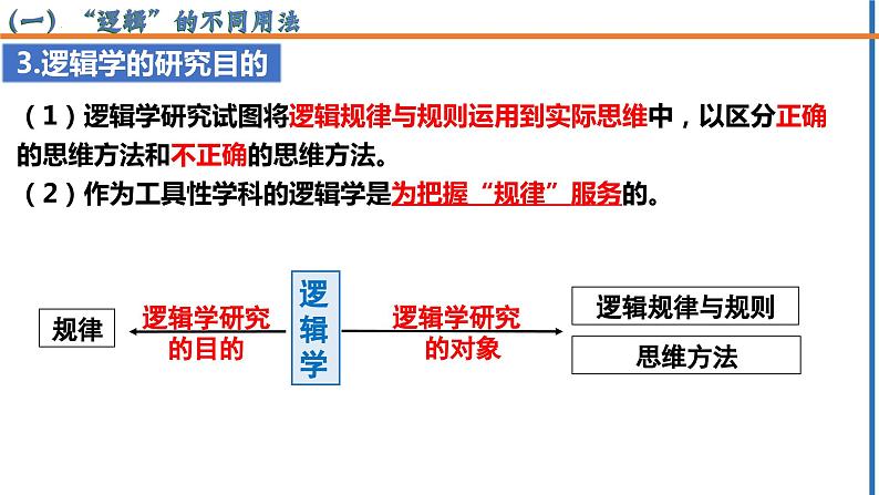 2.1 “逻辑”的多种含义2023-2024学年高二政治高效优质课件(统编版选择性必修3)第7页