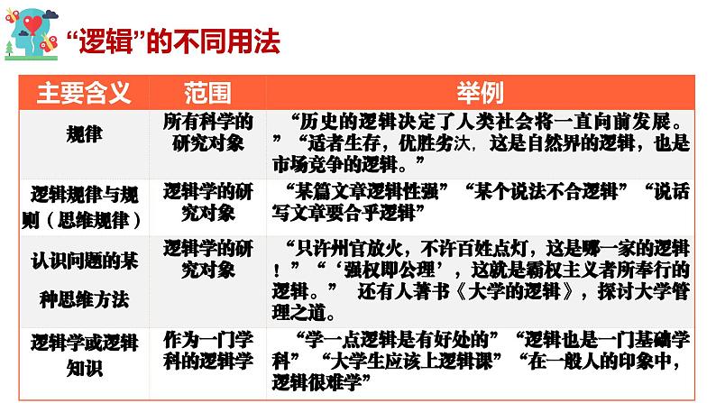2.1“逻辑”的多种含义(课件)-2023-2024学年高二政治(统编版选择性必修3)07