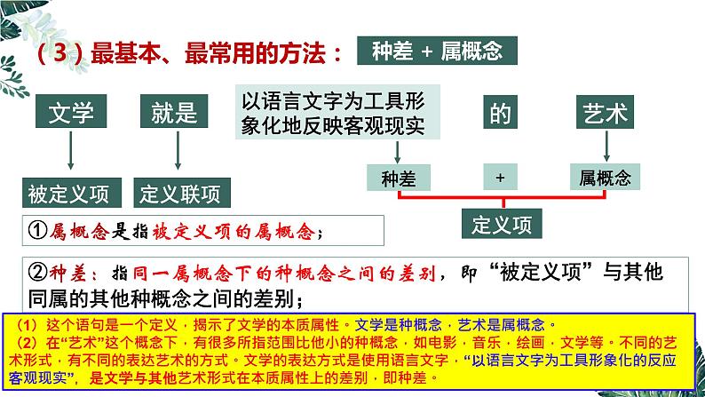 4.2 明确概念的方法-2023-2024学年高二政治课件(统编版选择性必修3)07