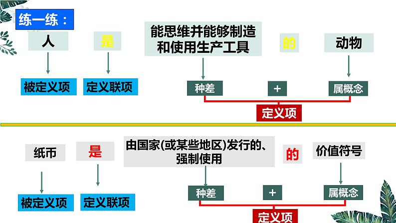4.2 明确概念的方法-2023-2024学年高二政治课件(统编版选择性必修3)08