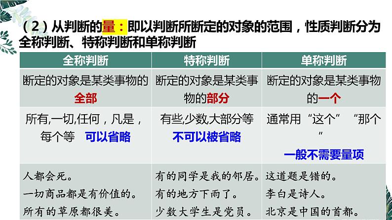5.2 正确运用简单判断-2023-2024学年高二政治课件(统编版选择性必修3)08