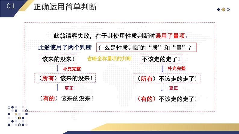 5.2 正确运用简单判断2023-2024学年高二政治教学示范课课件(统编版选择性必修3)07