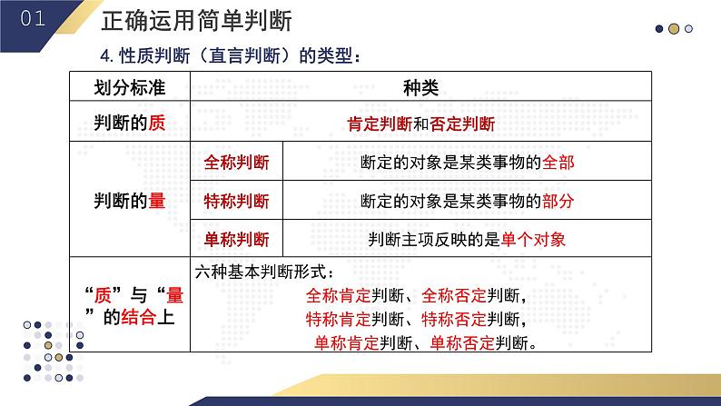 5.2 正确运用简单判断2023-2024学年高二政治教学示范课课件(统编版选择性必修3)08