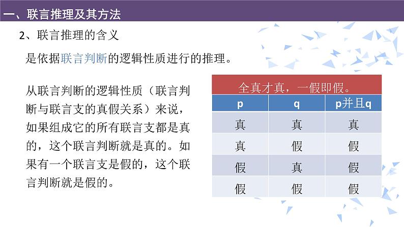 6.3 复合判断的演绎推理方法2023-2024学年高二政治教学示范课课件(统编版选择性必修3)05