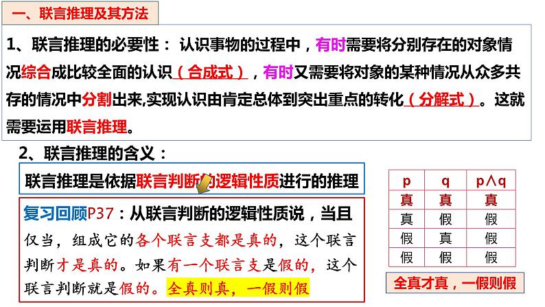 6.3 复合判断的演绎推理方法定2023-2024学年高二政治同步课堂课件(统编版选择性必修3)第4页