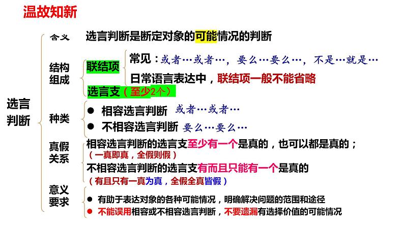 6.3 复合判断的演绎推理方法定2023-2024学年高二政治同步课堂课件(统编版选择性必修3)第7页