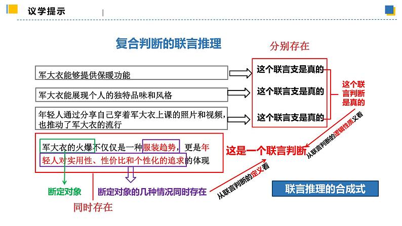 6.3.1复合判断的演绎推理方法——联言推理和选言推理及方法(教学课件)高二政治同步备课系列(统编版选择性必修3)第8页