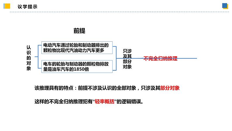 7.1归纳推理及其方法(课件)-2023-2024学年高二政治(统编版选择性必修3)第8页