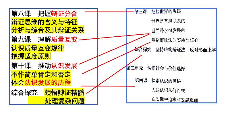 8.1 辩证思维的含义与特征2023-2024学年高二政治同步课堂课件(统编版选择性必修3)第3页