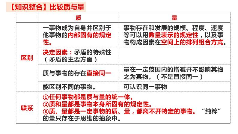 9.1 认识质量互变规律2023-2024学年高二政治同步课堂课件(统编版选择性必修3)07