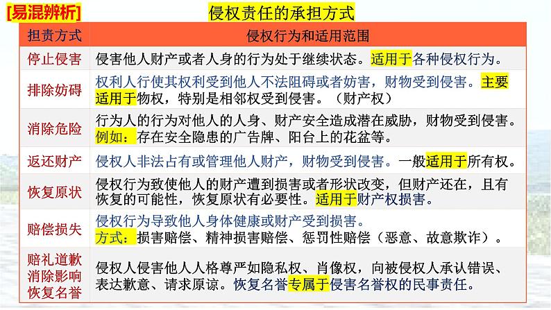 4.1 权利保障 于法有据 课件-2023-2024学年高中政治统编版选择性必修二法律与生活05