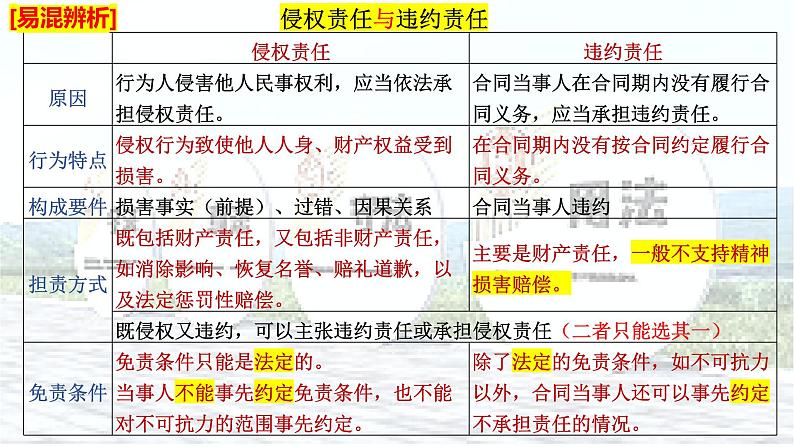 4.1 权利保障 于法有据 课件-2023-2024学年高中政治统编版选择性必修二法律与生活06