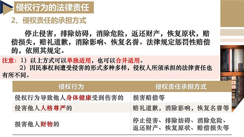 4.1权利保障 于法有据 课件-2023-2024学年高中政治统编版选择性必修二法律与生活第5页