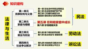 高中政治 (道德与法治)人教统编版选择性必修2 法律与生活第二单元 家庭与婚姻第五课 在和睦家庭中成长家和万事兴课文课件ppt