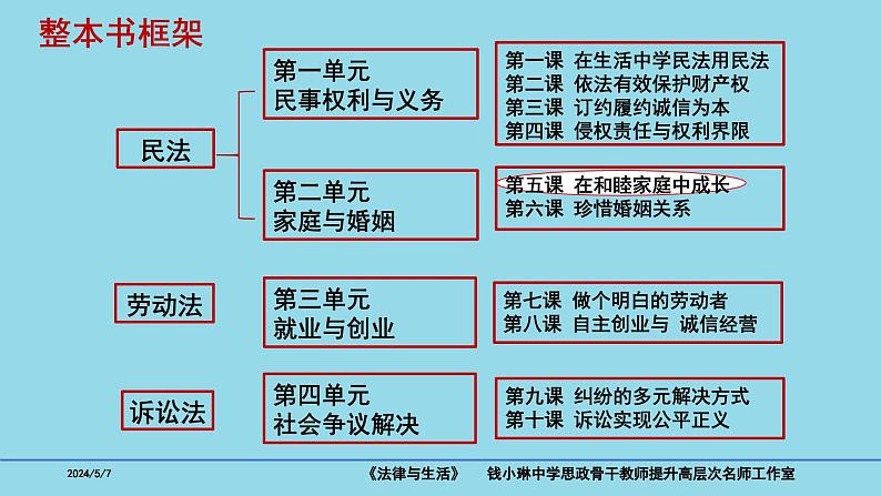 5.1家和万事兴课件-2023-2024学年高中政治统编版选择性必修二法律与生活第2页