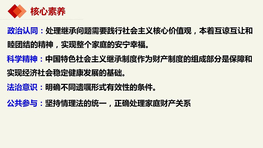 5.2薪火相傳有繼承 課件-2023-2024學年高中政治統(tǒng)編版選擇性必修二法律與生活第2頁