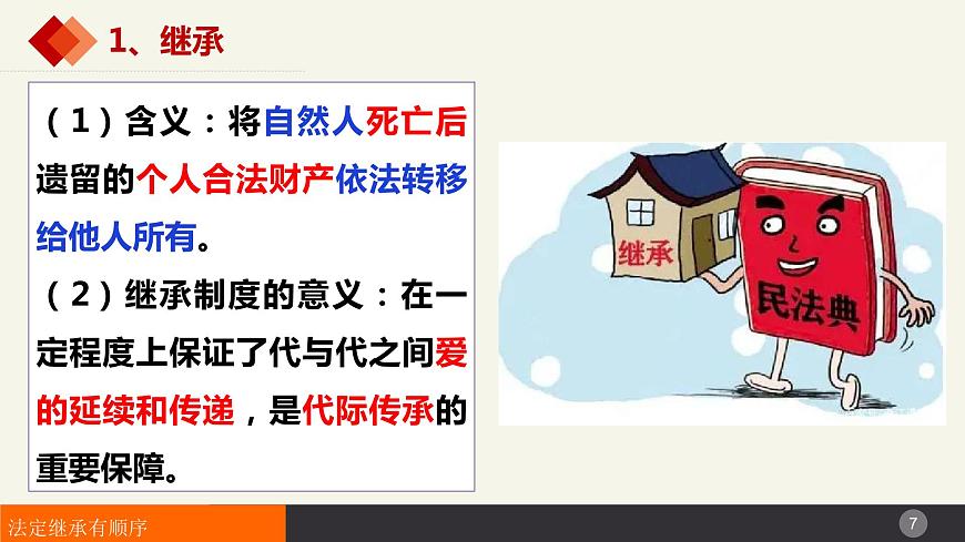 5.2薪火相傳有繼承 課件-2023-2024學年高中政治統(tǒng)編版選擇性必修二法律與生活第7頁