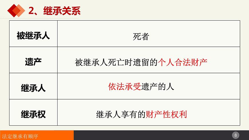 5.2薪火相傳有繼承 課件-2023-2024學年高中政治統(tǒng)編版選擇性必修二法律與生活第8頁