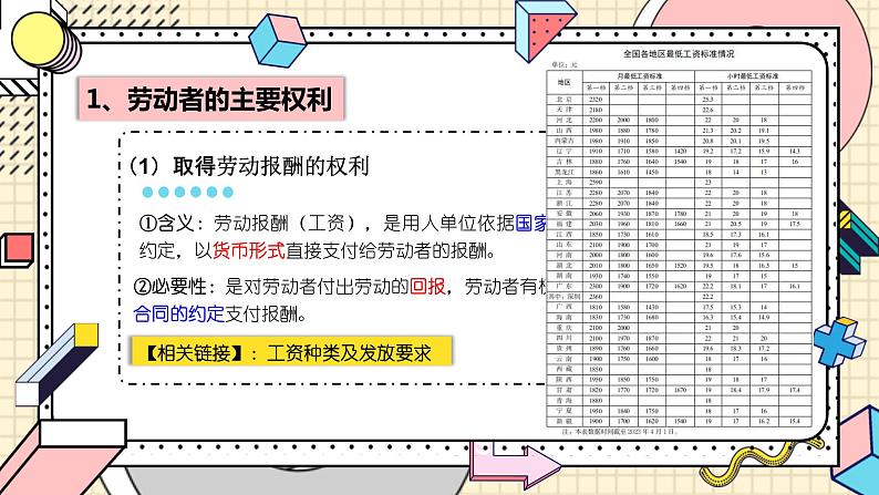 7.2 心中有数上职场2023-2024学年高二政治高效课堂优选课件(统编版选择性必修2)第7页