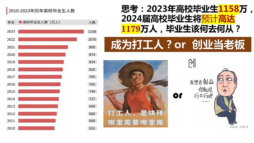 8.1 自主創(chuàng)業(yè) 公平競爭 課件-2023-2024學年高中政治統編版選擇性必修二法律與生活第2頁