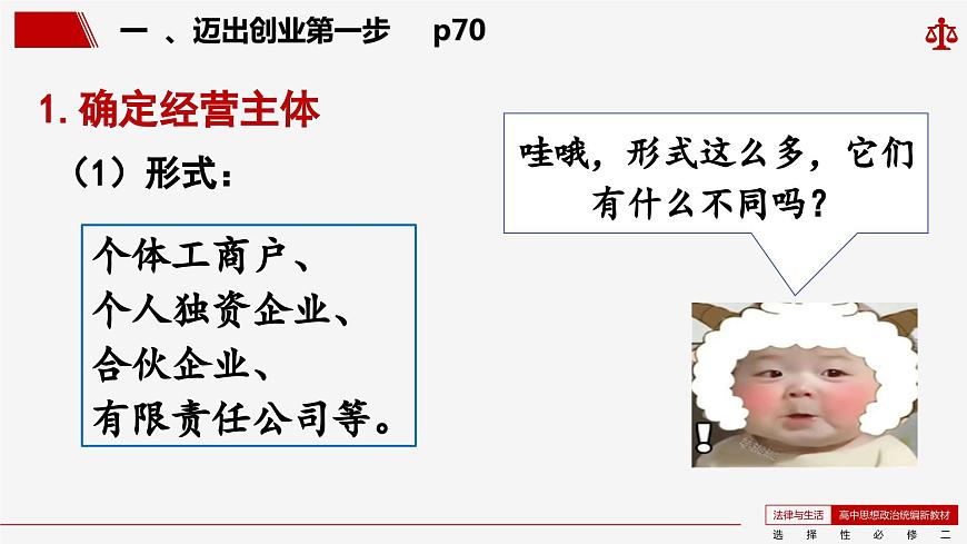 8.1 自主創(chuàng)業(yè) 公平競爭 課件-2023-2024學年高中政治統編版選擇性必修二法律與生活第6頁