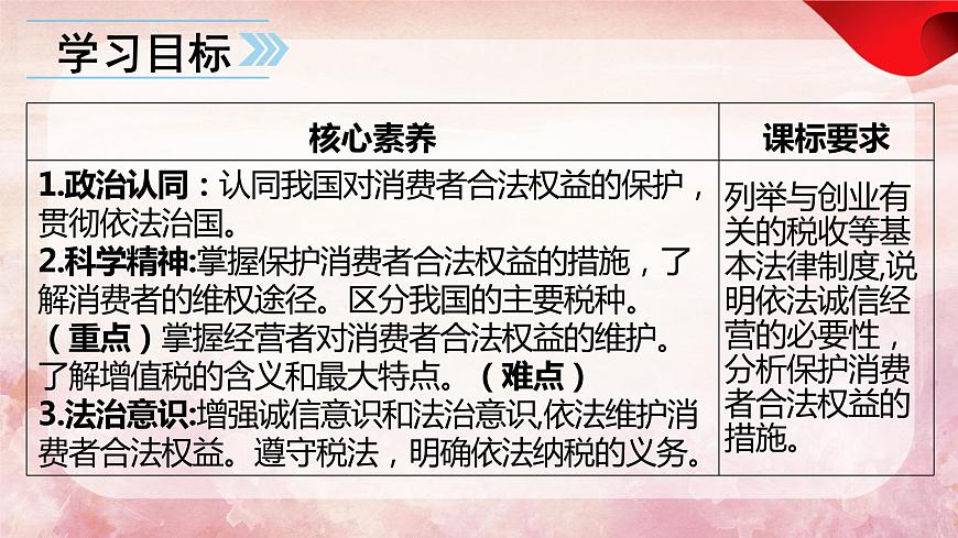 8.2 誠(chéng)信經(jīng)營(yíng) 依法納稅-2023-2024學(xué)年高二政治課件(統(tǒng)編版選擇性必修2)第4頁(yè)