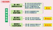 政治 (道德与法治)第四单元 社会争议解决第九课 纠纷的多元解决方式认识调解与仲裁背景图课件ppt