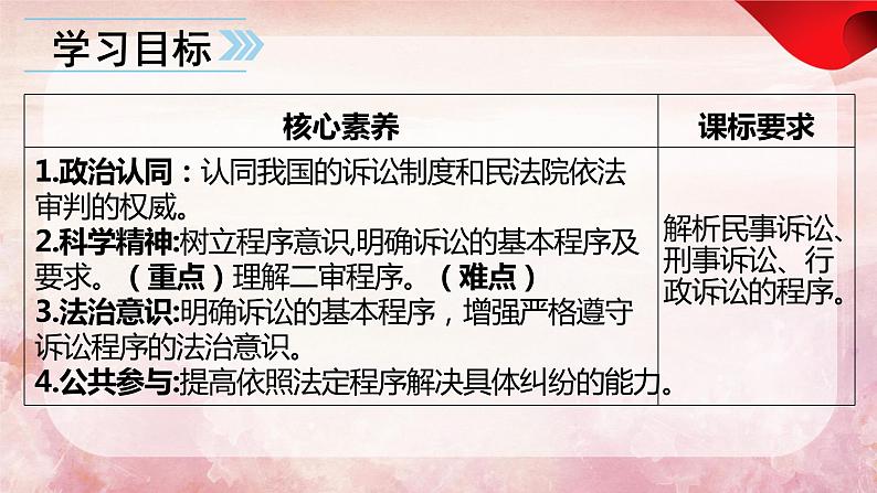 10.2 严格遵守诉讼程序-2023-2024学年高二政治课件(统编版选择性必修2)第4页